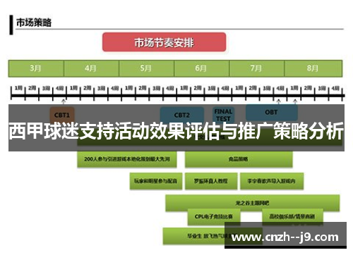 西甲球迷支持活动效果评估与推广策略分析