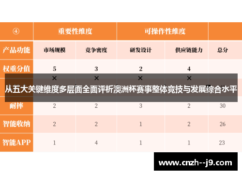 从五大关键维度多层面全面评析澳洲杯赛事整体竞技与发展综合水平