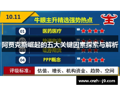 阿贾克斯崛起的五大关键因素探索与解析