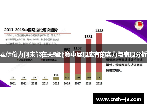 霍伊伦为何未能在关键比赛中展现应有的实力与表现分析