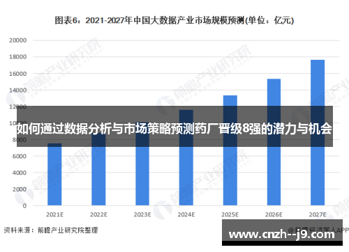 如何通过数据分析与市场策略预测药厂晋级8强的潜力与机会 如何通过数据分析与市场策略预测药厂晋级8强的潜力与机会