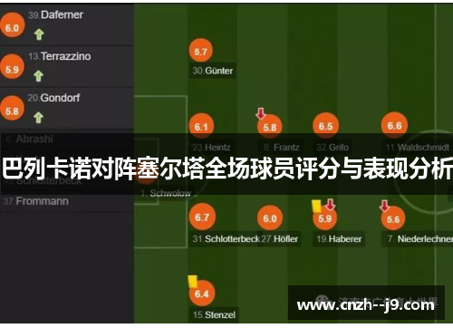巴列卡诺对阵塞尔塔全场球员评分与表现分析 巴列卡诺对阵塞尔塔全场球员评分与表现分析