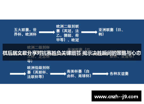 棋后居文君分享对抗赛胜负关键细节 揭示决胜瞬间的策略与心态