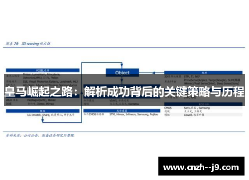 皇马崛起之路:解析成功背后的关键策略与历程 皇马崛起之路:解析成功背后的关键策略与历程