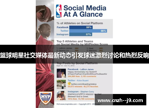 篮球明星社交媒体最新动态引发球迷激烈讨论和热烈反响