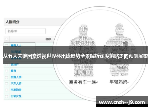 从五大关键因素透视世界杯出线形势全景解析深度策略走向预测展望 从五大关键因素透视世界杯出线形势全景解析深度策略走向预测展望