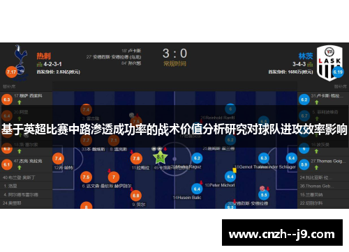 基于英超比赛中路渗透成功率的战术价值分析研究对球队进攻效率影响 基于英超比赛中路渗透成功率的战术价值分析研究对球队进攻效率影响