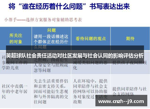 英超球队社会责任活动对社区发展与社会认同的影响评估分析 英超球队社会责任活动对社区发展与社会认同的影响评估分析