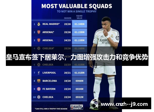 皇马宣布签下居莱尔,力图增强攻击力和竞争优势 皇马宣布签下居莱尔,力图增强攻击力和竞争优势